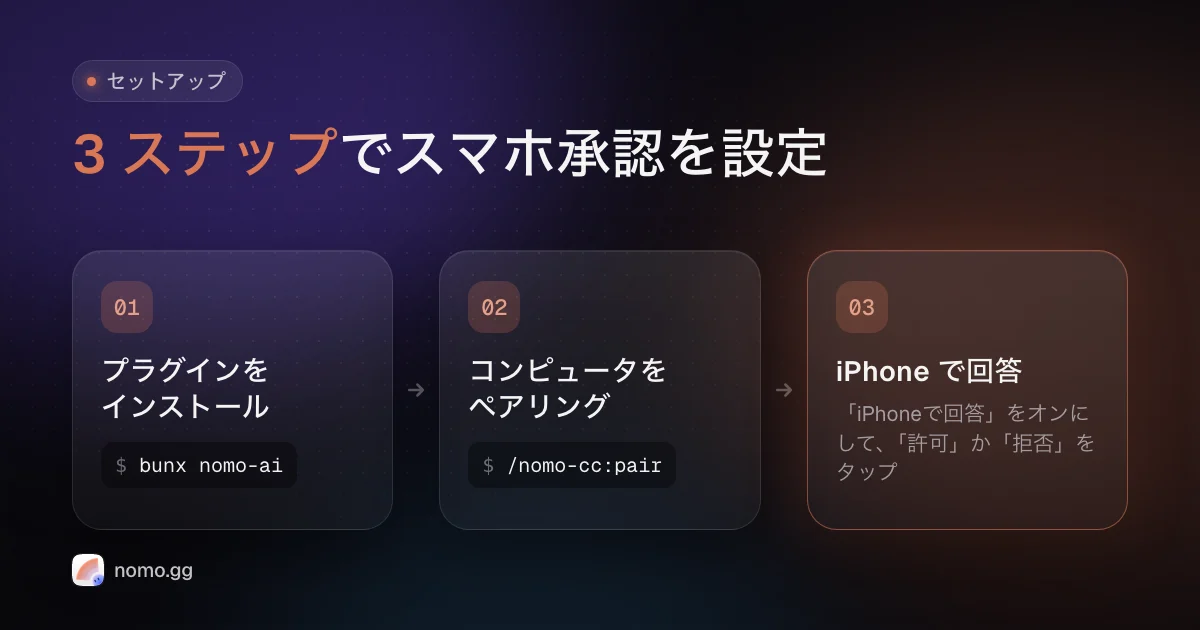 3 ステップでスマホ承認を設定:bunx nomo-ai でプラグインをインストールし、/nomo-cc:pair でコンピュータをペアリングして、「iPhoneで回答」をオンにする